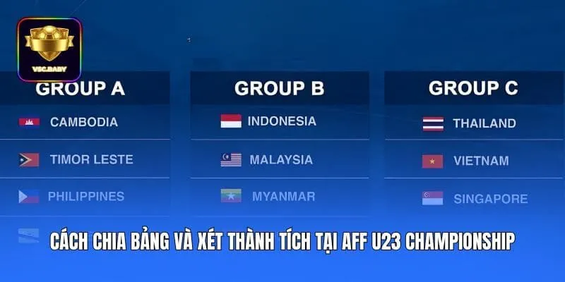 Cách chia bảng và xét thành tích tại AFF U23 Championship